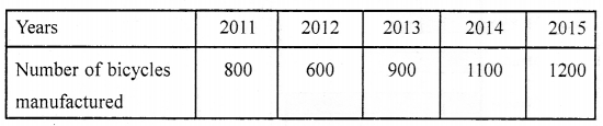 ML Aggarwal Class 6 Solutions for ICSE Maths Chapter 15 Data Handling Ex 15.3 5