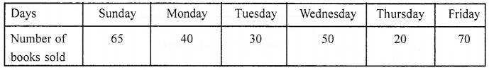 ML Aggarwal Class 6 Solutions for ICSE Maths Chapter 15 Data Handling Ex 15.3 7