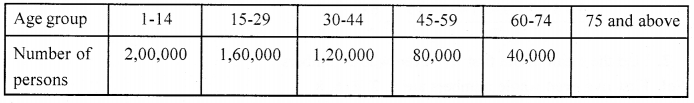 ML Aggarwal Class 6 Solutions for ICSE Maths Chapter 15 Data Handling Ex 15.3 9