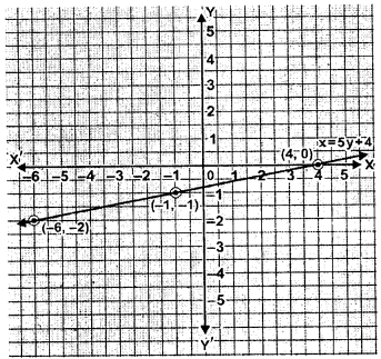 ML Aggarwal Class 9 Solutions for ICSE Maths Chapter 19 Coordinate Geometry 19.2 Q1.2