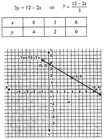 ML Aggarwal Class 9 Solutions for ICSE Maths Chapter 19 Coordinate Geometry 19.2 Q2.1