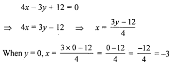 ML Aggarwal Class 9 Solutions for ICSE Maths Chapter 19 Coordinate Geometry 19.2 Q4.1