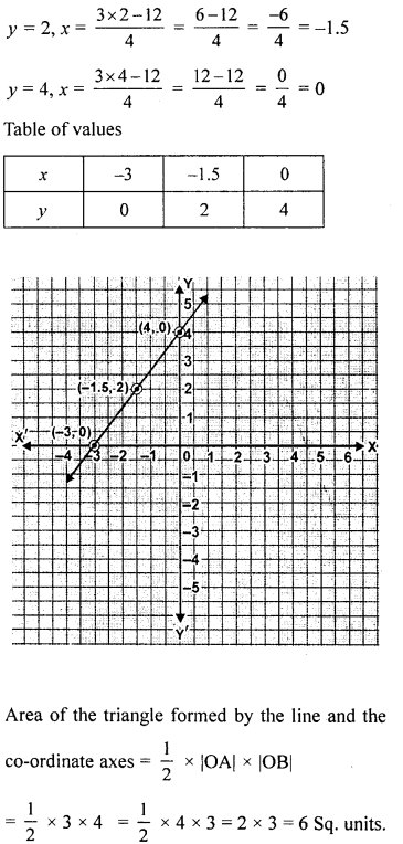 ML Aggarwal Class 9 Solutions for ICSE Maths Chapter 19 Coordinate Geometry 19.2 Q4.2