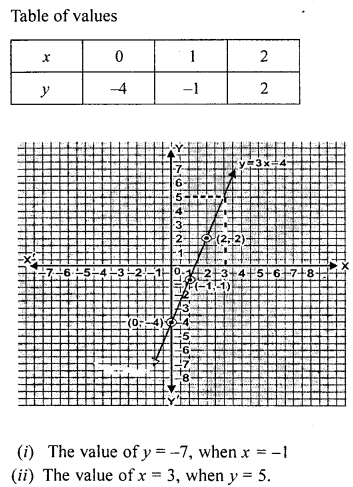 ML Aggarwal Class 9 Solutions for ICSE Maths Chapter 19 Coordinate Geometry 19.2 Q5.2