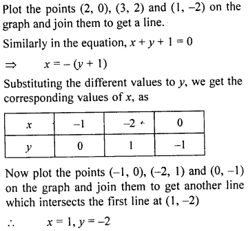 ML Aggarwal Class 9 Solutions for ICSE Maths Chapter 19 Coordinate Geometry 19.3 Q10.2