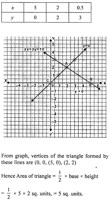 ML Aggarwal Class 9 Solutions for ICSE Maths Chapter 19 Coordinate Geometry 19.3 Q13.2