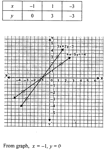 ML Aggarwal Class 9 Solutions for ICSE Maths Chapter 19 Coordinate Geometry 19.3 Q4.2