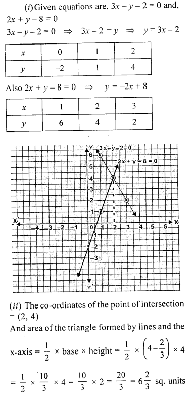 ML Aggarwal Class 9 Solutions for ICSE Maths Chapter 19 Coordinate Geometry 19.3 Q9.1