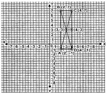 ML Aggarwal Class 9 Solutions for ICSE Maths Chapter 19 Coordinate Geometry Chapter Test img-1