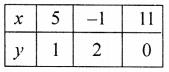 ML Aggarwal Class 9 Solutions for ICSE Maths Chapter 19 Coordinate Geometry Chapter Test img-11