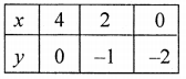 ML Aggarwal Class 9 Solutions for ICSE Maths Chapter 19 Coordinate Geometry Chapter Test img-13