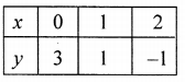 ML Aggarwal Class 9 Solutions for ICSE Maths Chapter 19 Coordinate Geometry Chapter Test img-14