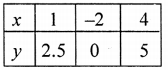 ML Aggarwal Class 9 Solutions for ICSE Maths Chapter 19 Coordinate Geometry Chapter Test img-16