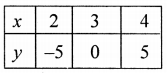 ML Aggarwal Class 9 Solutions for ICSE Maths Chapter 19 Coordinate Geometry Chapter Test img-17