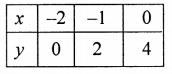 ML Aggarwal Class 9 Solutions for ICSE Maths Chapter 19 Coordinate Geometry Chapter Test img-20