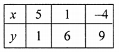 ML Aggarwal Class 9 Solutions for ICSE Maths Chapter 19 Coordinate Geometry Chapter Test img-21