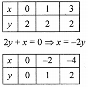 ML Aggarwal Class 9 Solutions for ICSE Maths Chapter 19 Coordinate Geometry Chapter Test img-23