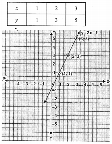 ML Aggarwal Class 9 Solutions for ICSE Maths Chapter 19 Coordinate Geometry Chapter Test img-3