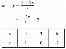 ML Aggarwal Class 9 Solutions for ICSE Maths Chapter 19 Coordinate Geometry Chapter Test img-4