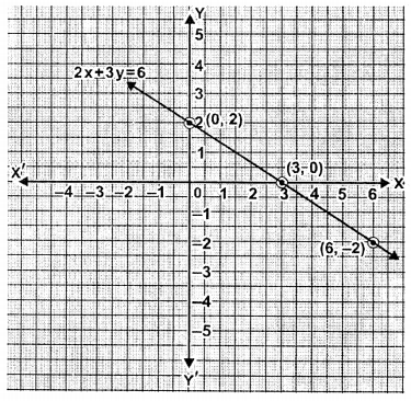 ML Aggarwal Class 9 Solutions for ICSE Maths Chapter 19 Coordinate Geometry Chapter Test img-5