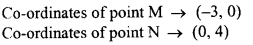 ML Aggarwal Class 9 Solutions for ICSE Maths Chapter 19 Coordinate Geometry Q10.2