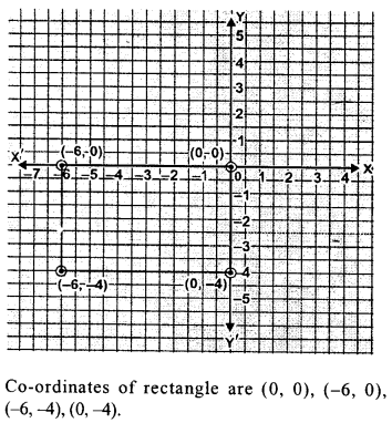 ML Aggarwal Class 9 Solutions for ICSE Maths Chapter 19 Coordinate Geometry Q15.1