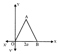 ML Aggarwal Class 9 Solutions for ICSE Maths Chapter 19 Coordinate Geometry Q16.1