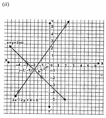 ML Aggarwal Class 9 Solutions for ICSE Maths Chapter 19 Coordinate Geometry Q17.5