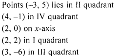 ML Aggarwal Class 9 Solutions for ICSE Maths Chapter 19 Coordinate Geometry Q2.1