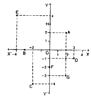 ML Aggarwal Class 9 Solutions for ICSE Maths Chapter 19 Coordinate Geometry Q5.1