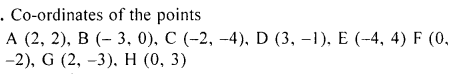 ML Aggarwal Class 9 Solutions for ICSE Maths Chapter 19 Coordinate Geometry Q5.2