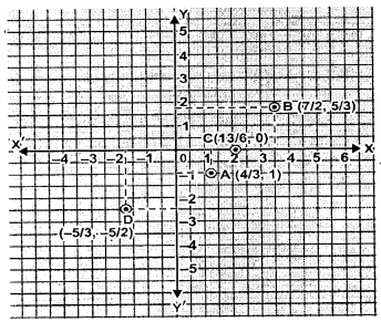 ML Aggarwal Class 9 Solutions for ICSE Maths Chapter 19 Coordinate Geometry Q8.2