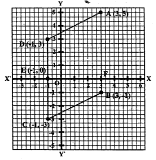 ML Aggarwal Class 9 Solutions for ICSE Maths Chapter 19 Coordinate Geometry ch Q2.2