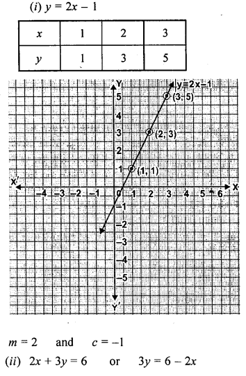 ML Aggarwal Class 9 Solutions for ICSE Maths Chapter 19 Coordinate Geometry ch Q3.1