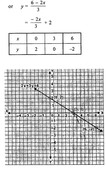 ML Aggarwal Class 9 Solutions for ICSE Maths Chapter 19 Coordinate Geometry ch Q3.2