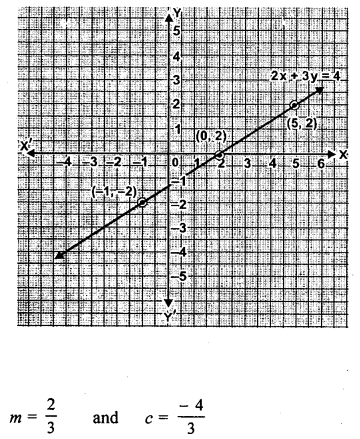 ML Aggarwal Class 9 Solutions for ICSE Maths Chapter 19 Coordinate Geometry ch Q3.4