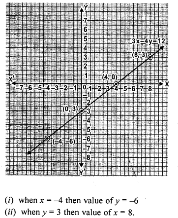 ML Aggarwal Class 9 Solutions for ICSE Maths Chapter 19 Coordinate Geometry ch Q4.2