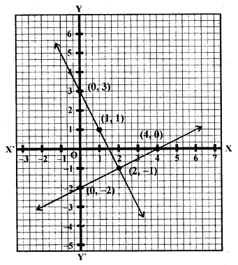 ML Aggarwal Class 9 Solutions for ICSE Maths Chapter 19 Coordinate Geometry ch Q6.2