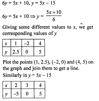 ML Aggarwal Class 9 Solutions for ICSE Maths Chapter 19 Coordinate Geometry ch Q7.1