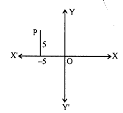 ML Aggarwal Class 9 Solutions for ICSE Maths Chapter 19 Coordinate Geometry mul Q5.1