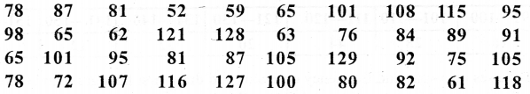 ML Aggarwal Class 9 Solutions for ICSE Maths Chapter 20 Statistics Chapter Test img-12