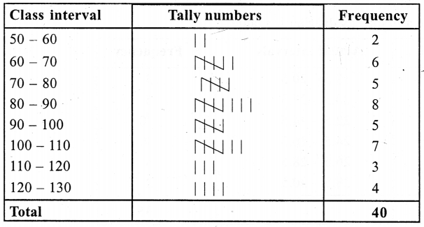 ML Aggarwal Class 9 Solutions for ICSE Maths Chapter 20 Statistics Chapter Test img-13