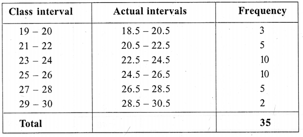 ML Aggarwal Class 9 Solutions for ICSE Maths Chapter 20 Statistics Chapter Test img-16