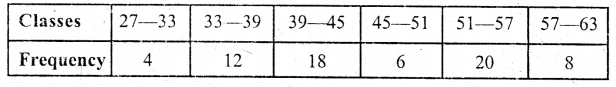 ML Aggarwal Class 9 Solutions for ICSE Maths Chapter 20 Statistics Chapter Test img-19