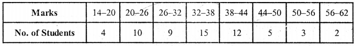 ML Aggarwal Class 9 Solutions for ICSE Maths Chapter 20 Statistics Chapter Test img-7