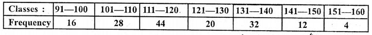 ML Aggarwal Class 9 Solutions for ICSE Maths Chapter 20 Statistics Chapter Test img-9