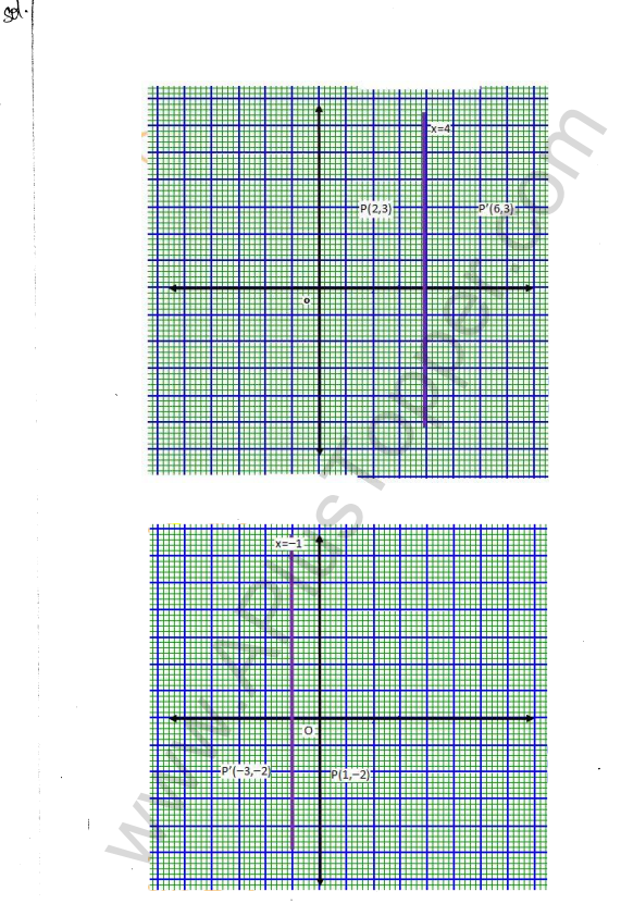 ML Aggarwal ICSE Solutions for Class 10 Maths Chapter 10 Reflection Q1.3