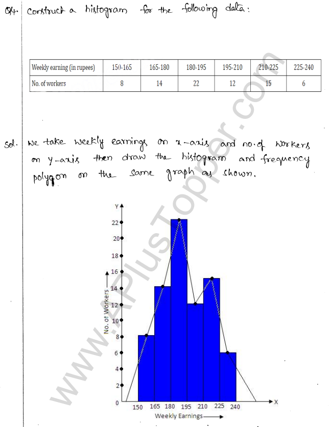 ML Aggarwal ICSE Solutions for Class 10 Maths Chapter 22 Graphical Representation Q1.4