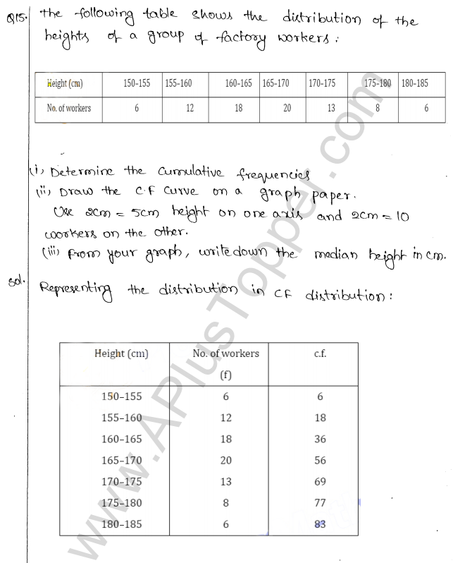 ML Aggarwal ICSE Solutions for Class 10 Maths Chapter 23 Measures of Central Tendency Q1.36