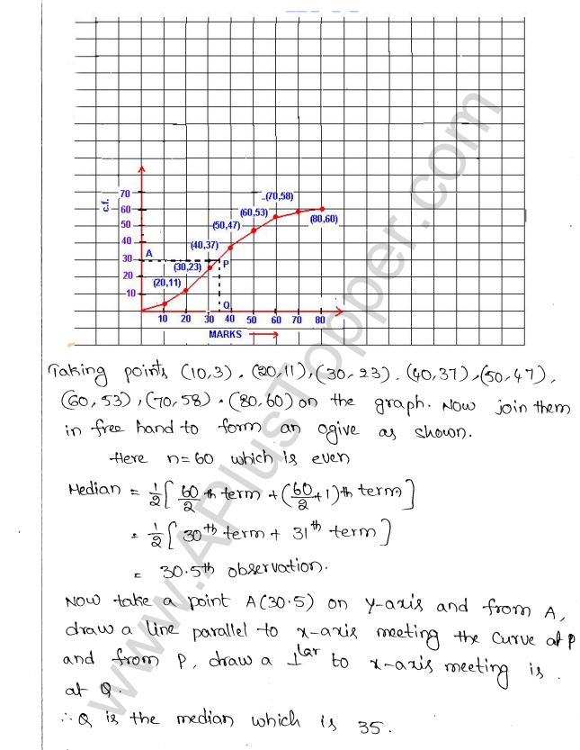 ML Aggarwal ICSE Solutions for Class 10 Maths Chapter 23 Measures of Central Tendency Q1.39